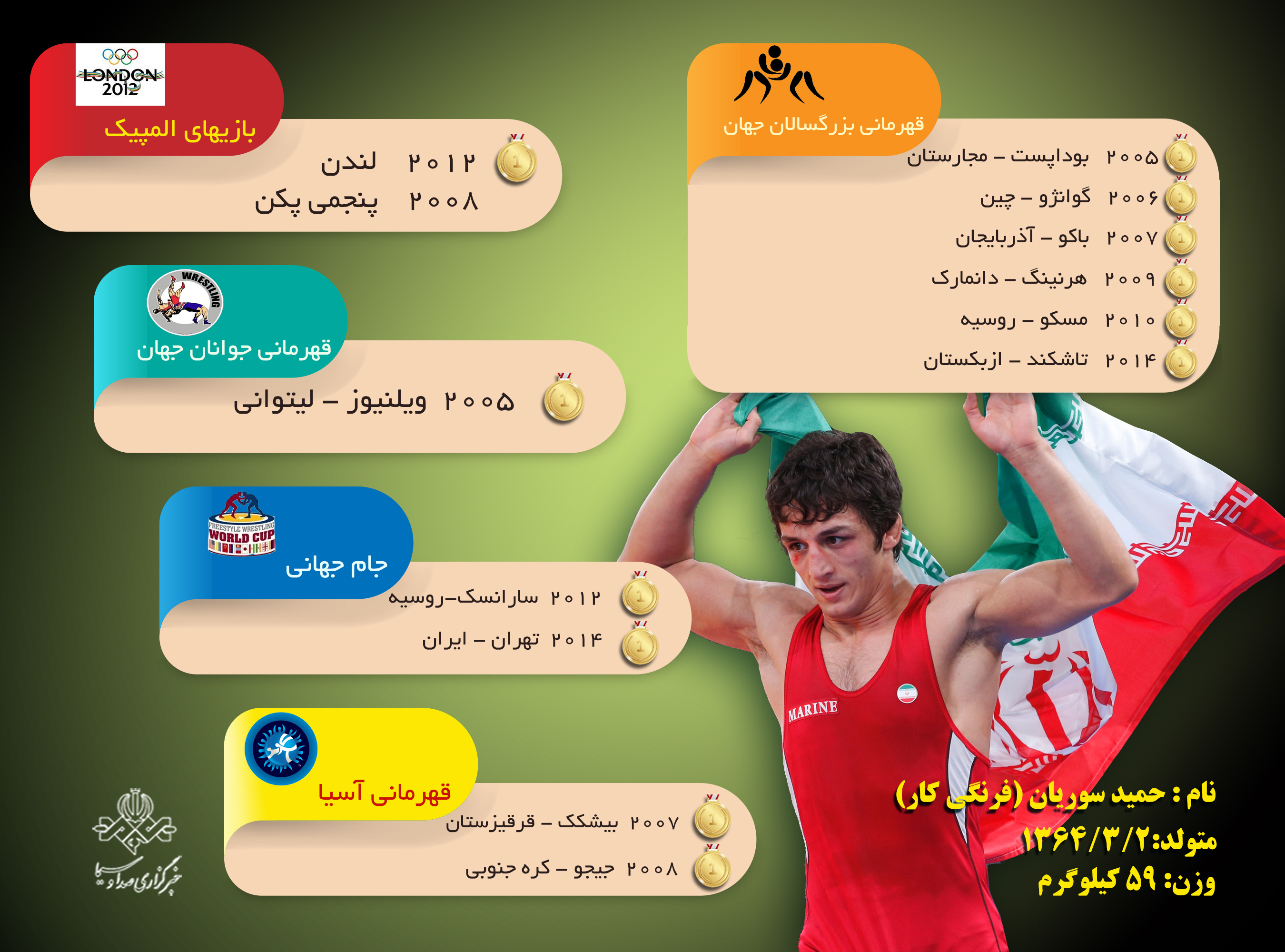 حمید سوریان + اینفوگرافی