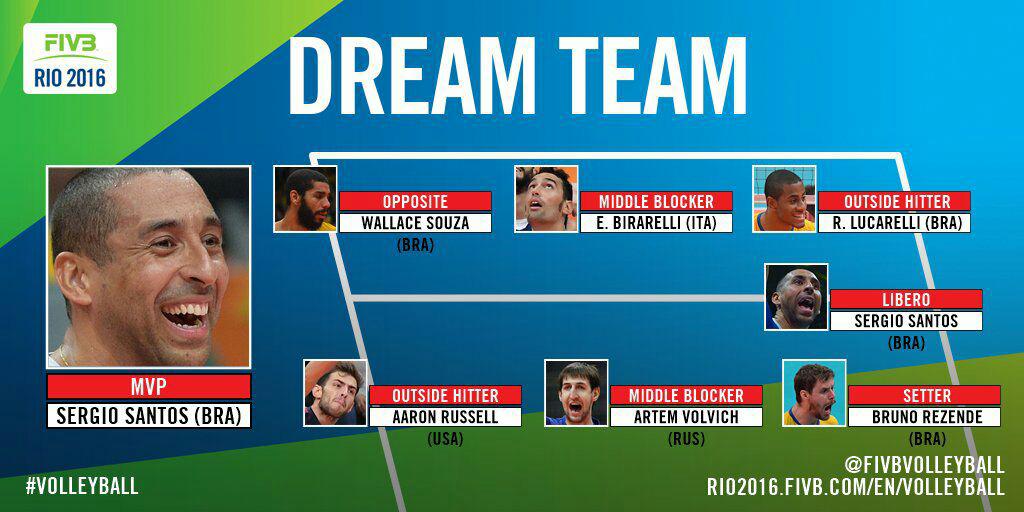 برترین بازیکنان والیبال مردان المپیک انتخاب شدند