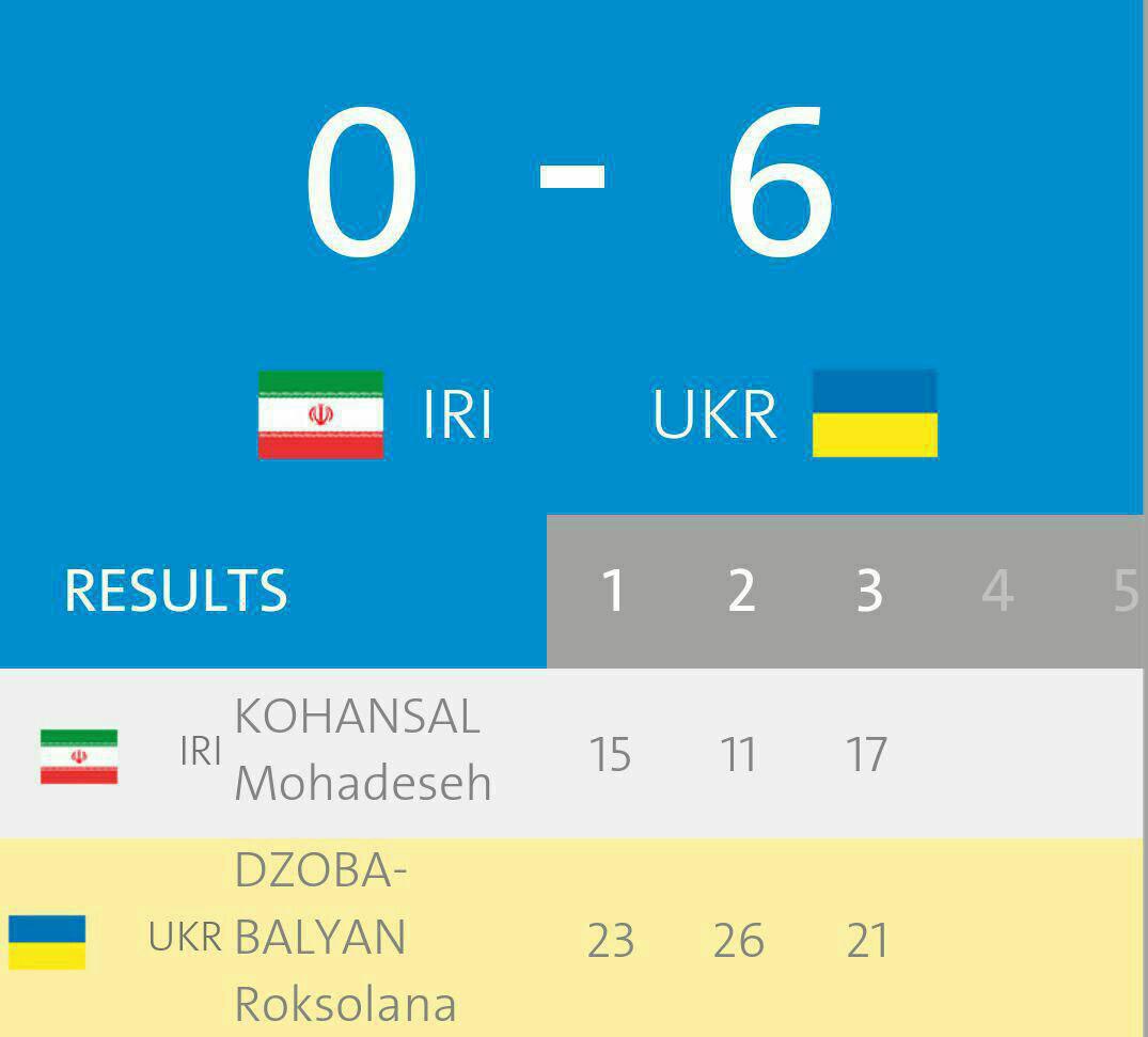 کهنسال به مرحله یک چهارم نهایی نرسید
