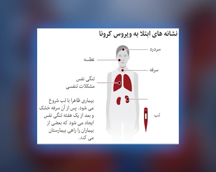 کرونا میهمان ناخوانده همدانی ها