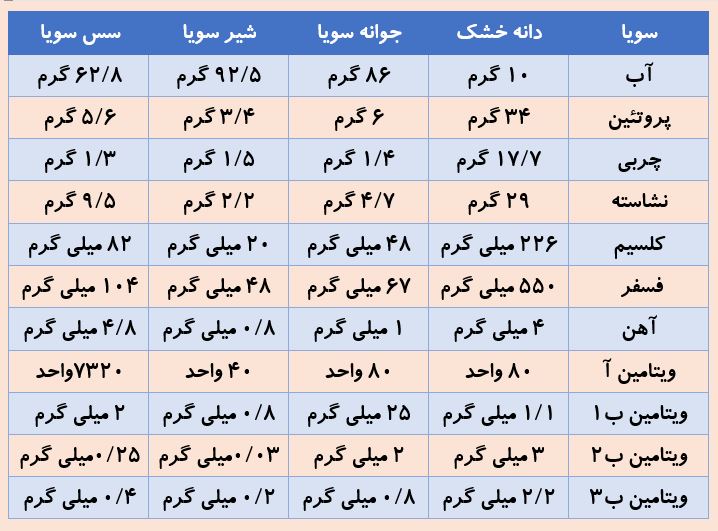 لوبیای سحرآمیز