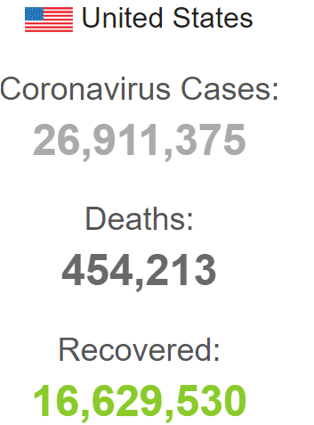 جان باختگان کرونا در آمریکا از ۴۵۴ هزار نفر عبور کرد