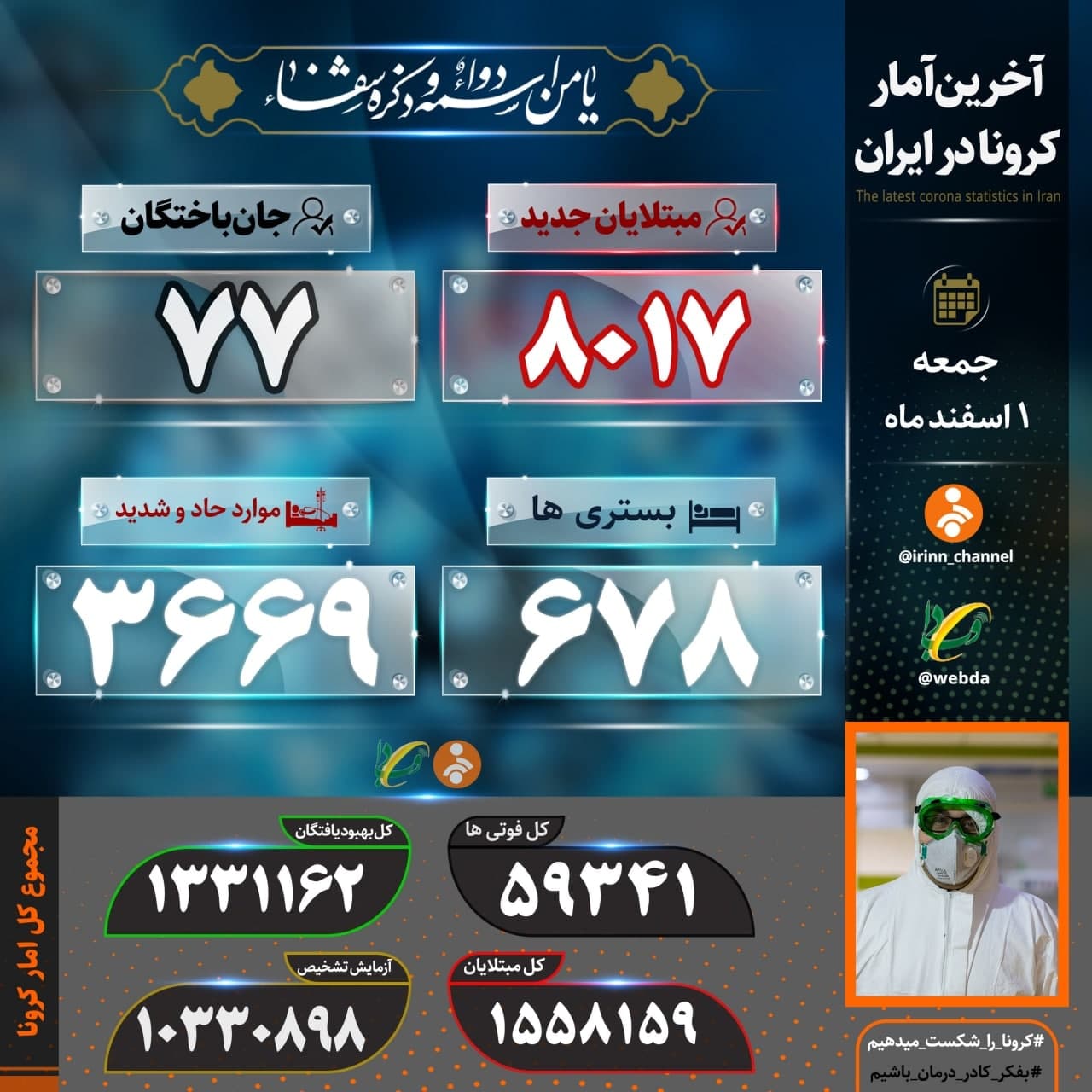 جان باختن ۷۷ بیمار کرونایی در شبانه روز گذشته