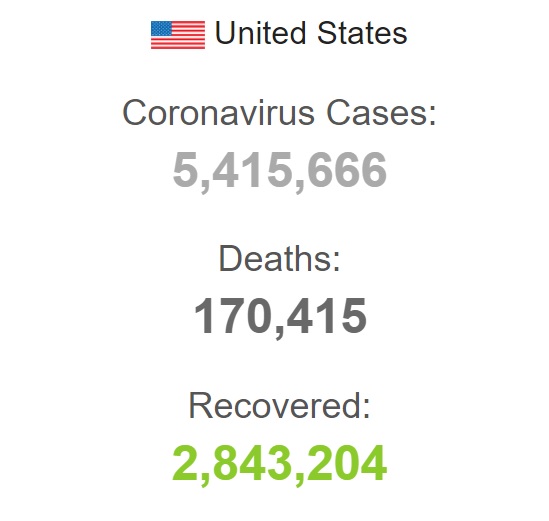 شمار مبتلايان به کرونا در آمريکا به مرز پنج و نيم ميليون نفر رسيد