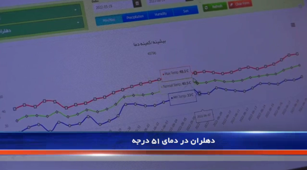 مراجعه ۵۰ نفر به مراکز درمانی دهلران به دلیل گرمازدگی