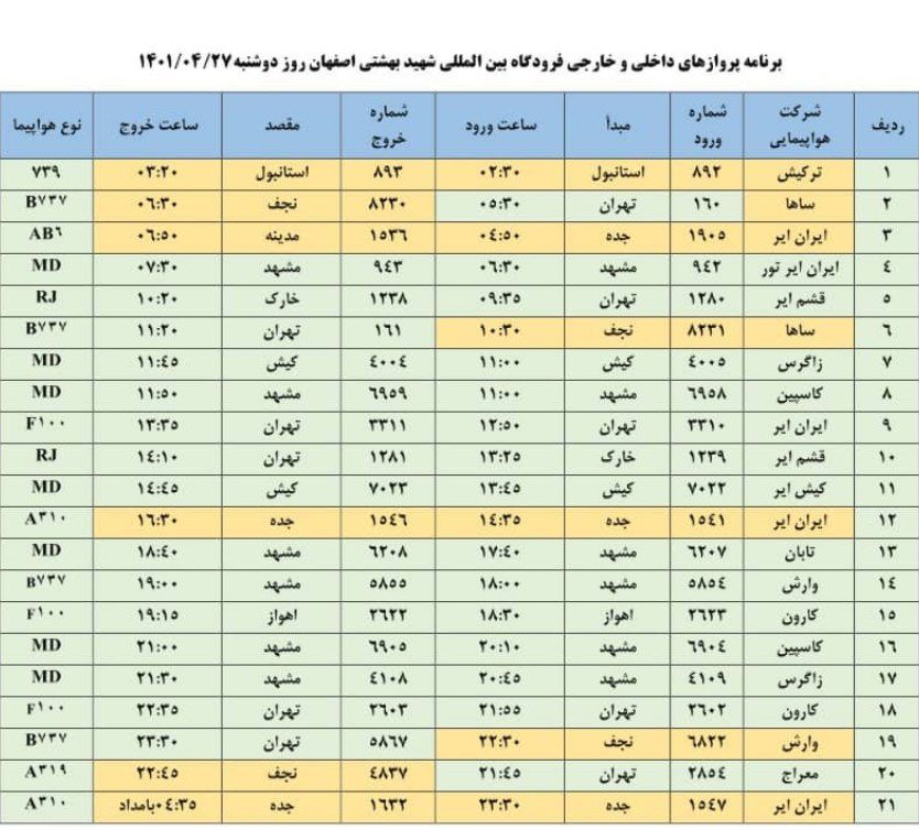 برنامه پرواز‌های فرودگاه اصفهان در روز دوشنبه ۲۷ تیر ۱۴۰۱