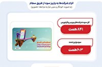 واریز ۶۰۳ همت سود جاری شرکت‌ها از طریق سجام