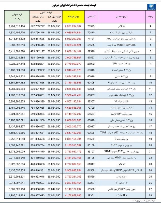 قیمت کارخانه‌ای محصولات ایران خودرو ویژه تیرماه اعلام شد