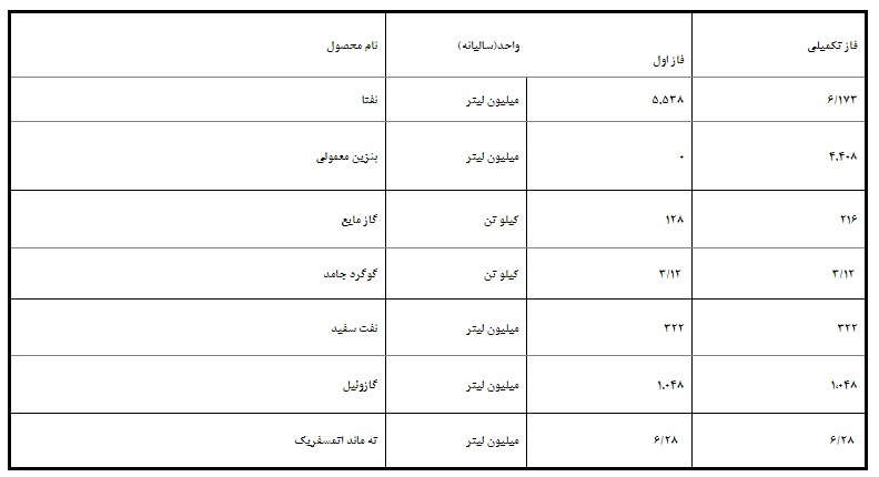 مهر خلیج فارس مهر خلیج فارس