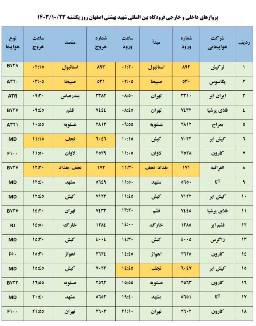 فهرست پرواز‌های فرودگاه اصفهان (بیست و سوم دی ۱۴۰۳)