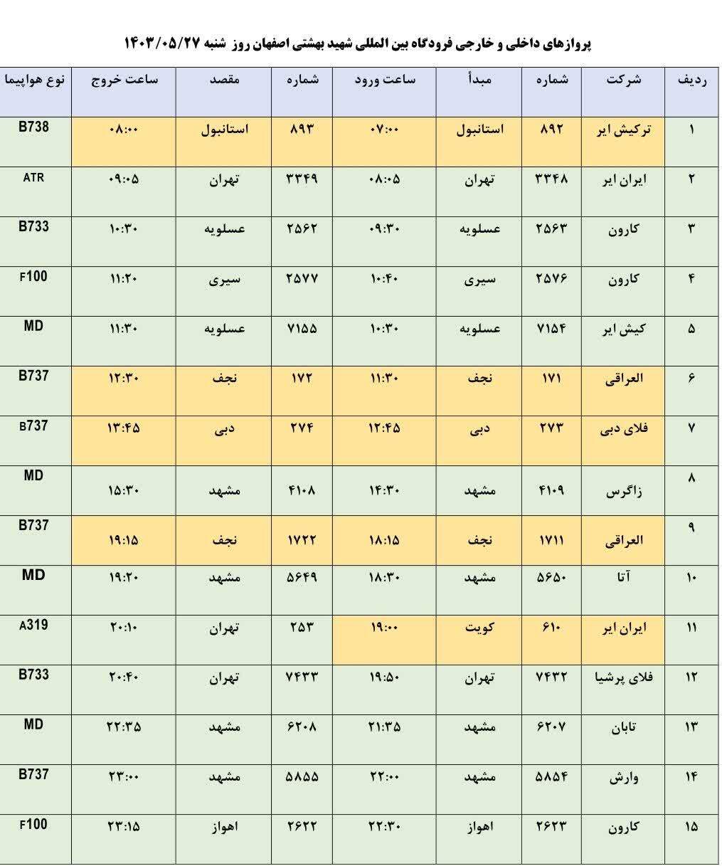 برنامه پرواز‌های فرودگاه اصفهان (۲۷ مرداد ۱۴۰۳)