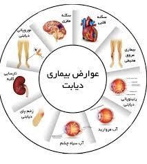 پیشگیری از قطع عضو مهمترین هدف پزشکی بازساختی در درمان زخم‌های دیابتی،