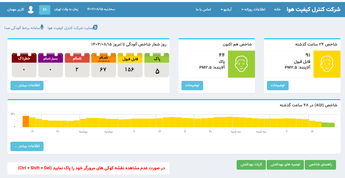 هوای پایتخت پاک شد