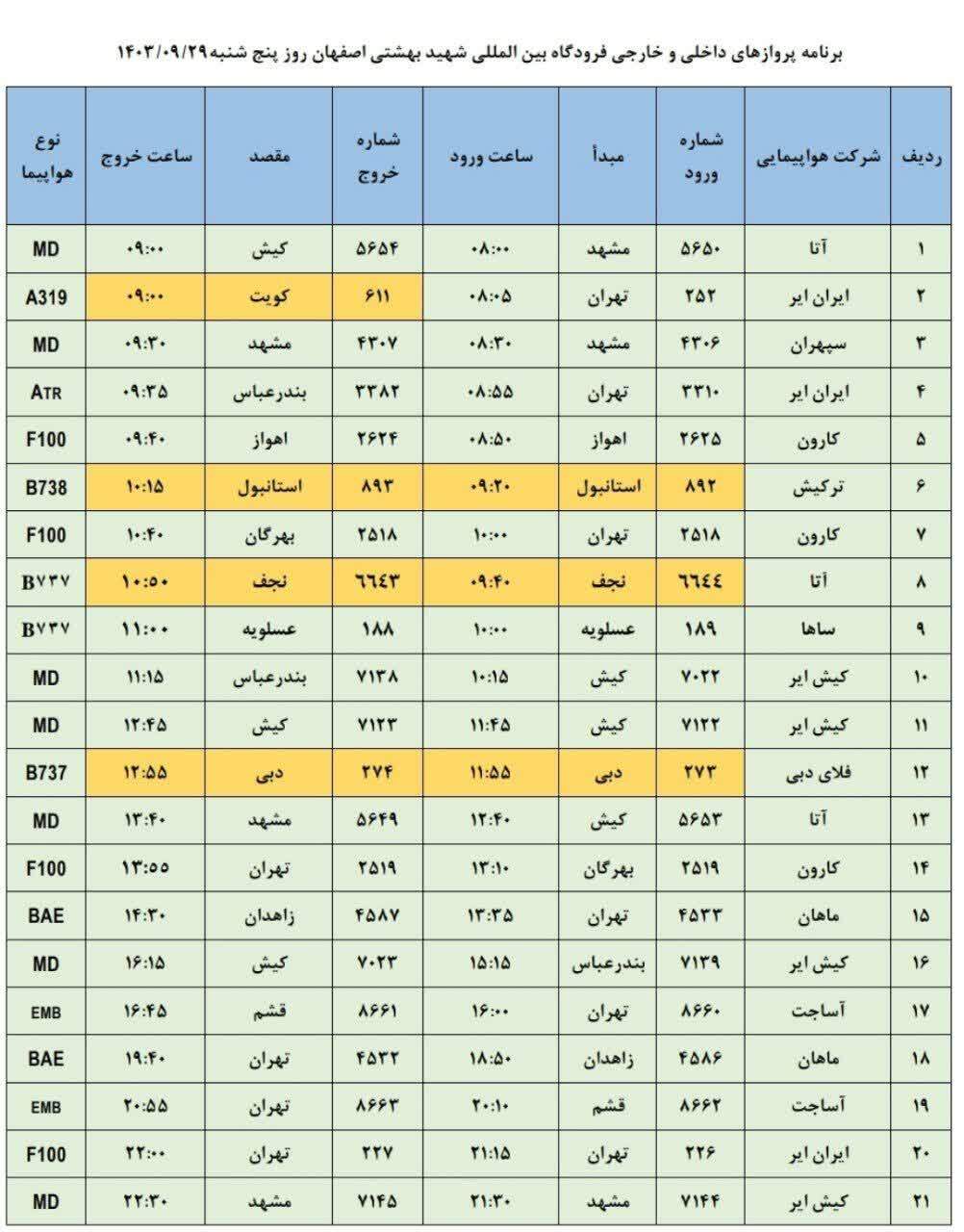 برنامه پرواز‌های فرودگاه اصفهان (بیست ونهم آذر ۱۴۰۳)