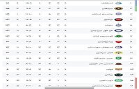 بازگشت امتیاز شمس‌آذر قزوین با رأی کمیته استیناف